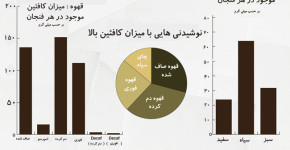 چای بهتر است یا قهوه؟ Coffee_vs_Tea-Infographic