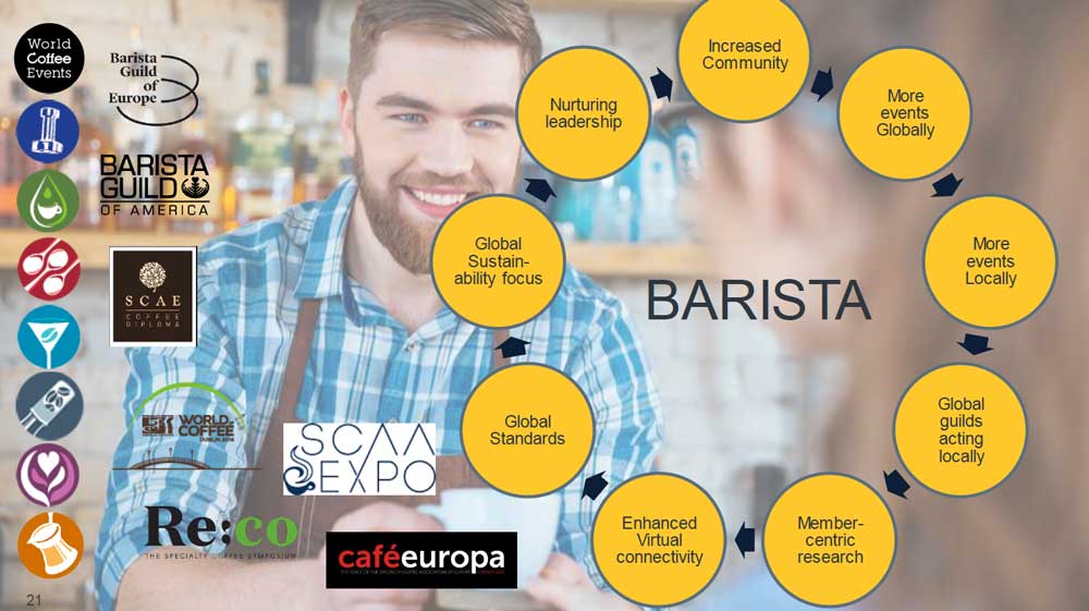 طرح ادغام انجمن قهوه تخصصی اروپا و آمریکا