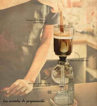 سیفون از روش‌های دستی تهیه قهوه
