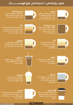 تحلیل روان‌شناختی انواع قهوه
