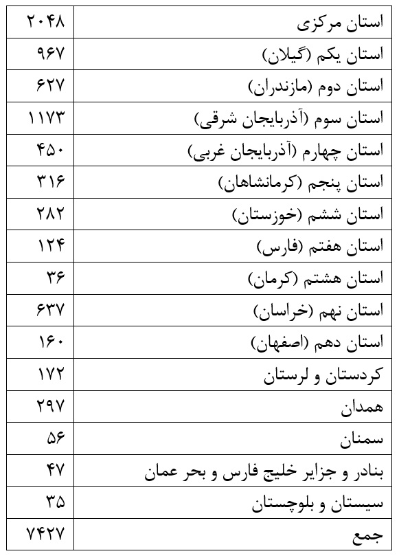 تعداد قهوه‌خانه‌های ایران در سال ۱۳۴۵